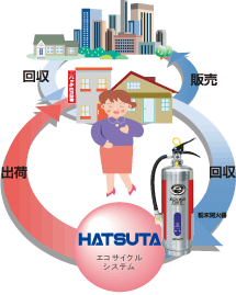 ハツタエコサイクルシステム