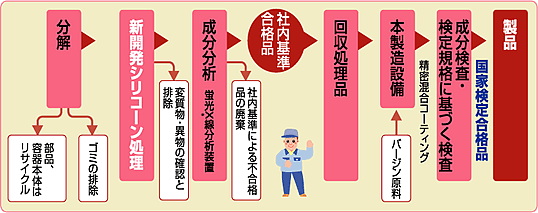�s�p�ɂȂ������Ζ�܂����T�C�N��