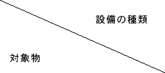 対象物\設備の種類