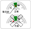 チェック事項