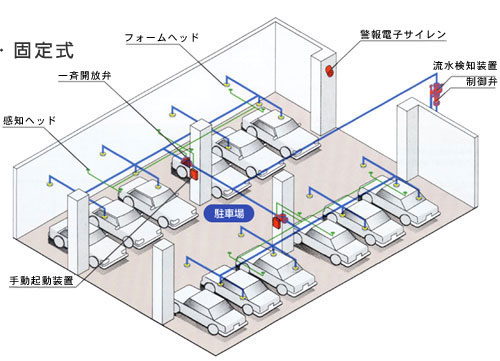 水成膜泡消火設備