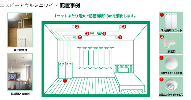 エスピーアウルミニ設置イメージ