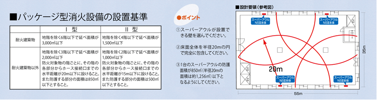 設計要領(参考図)