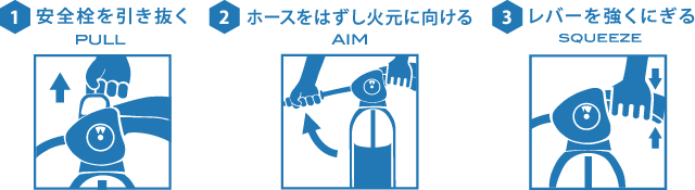 1.安全栓を引く(PULL)2.ホースをはずし火元に向ける(AIM)3.レバーを強くにぎる(SQUEEZE)