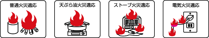 普通火災適応、天ぷら油火災適応、ストーブ火災適応、電気火災適応